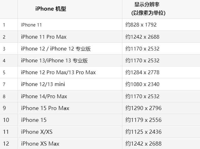 苹平江果维修分享iPhone主屏幕壁纸显得模糊怎么办