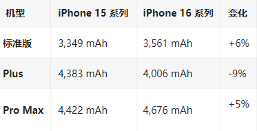 平江苹果16维修分享iPhone16/Pro系列机模再曝光