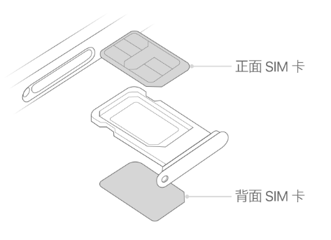 平江苹果15维修分享iPhone15出现'无SIM卡'怎么办 