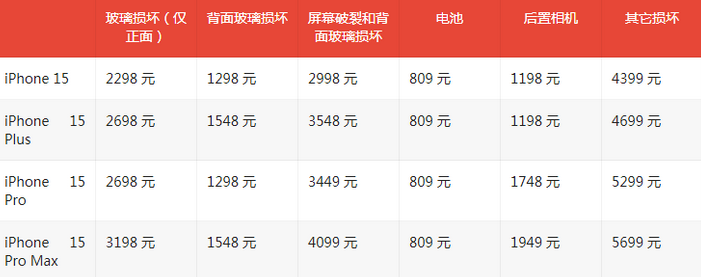 平江苹果15维修站中心分享修iPhone15划算吗