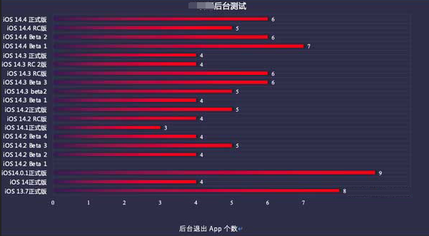 平江苹果手机维修分享iOS14.5beta1续航怎么样 