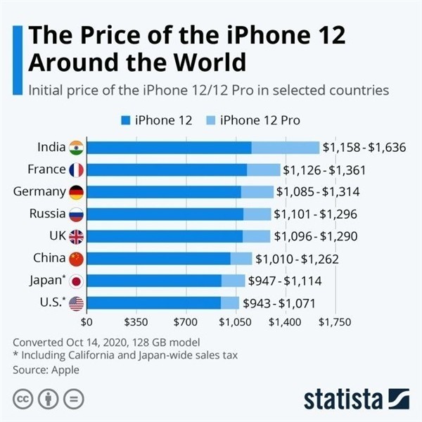 平江苹果手机维修分享哪个购买iPhone 12/12 Pro更便宜 