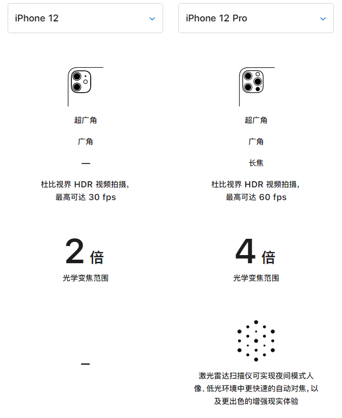 平江苹果手机维修分享苹果 iPhone 12 与 iPhone 12 Pro 选哪款 